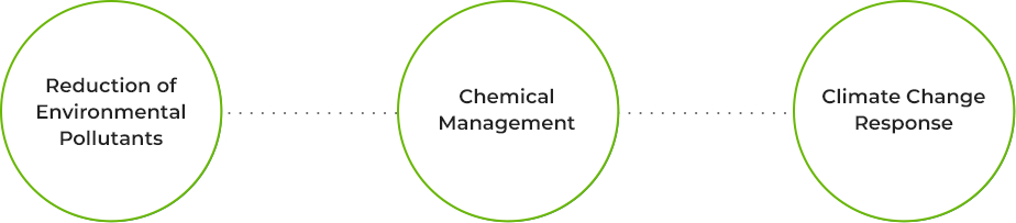 Reduction of environmental pollutants, Chemical management, Climate change Response