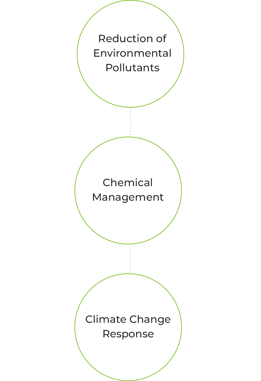 Reduction of environmental pollutants, Chemical management, Climate change Response