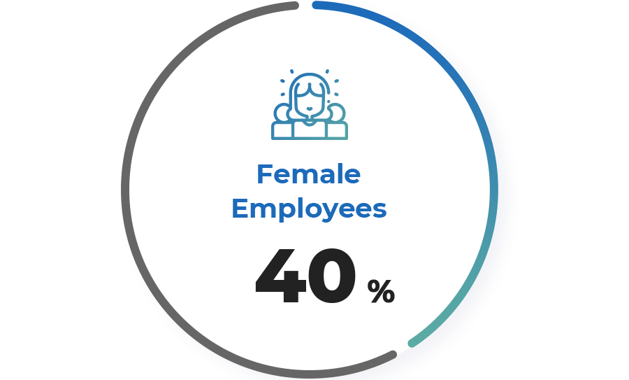 여성 임직원 : 40%