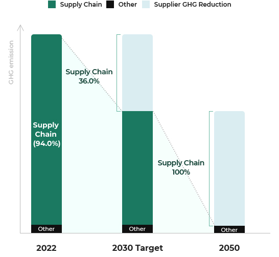 Value Chain