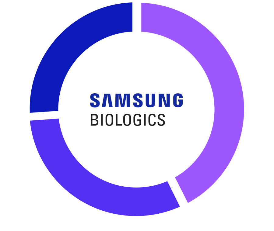 SAMSUNG BIOLOGICS