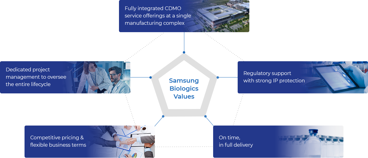 Samsung Biologics Values for Customer Satisfaction image