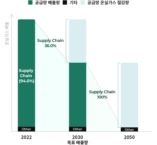 Value Chain