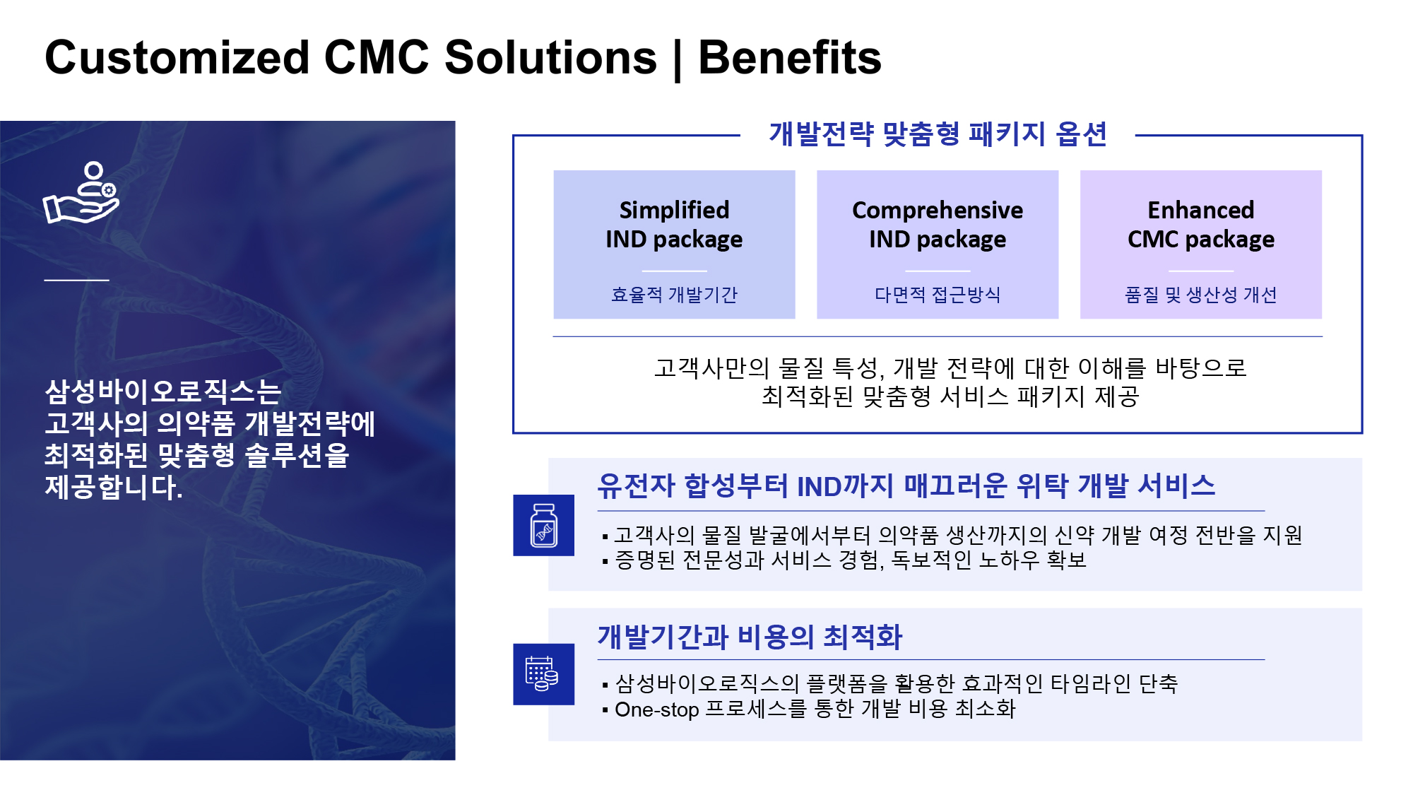 Integrated CMC Service | Benefits