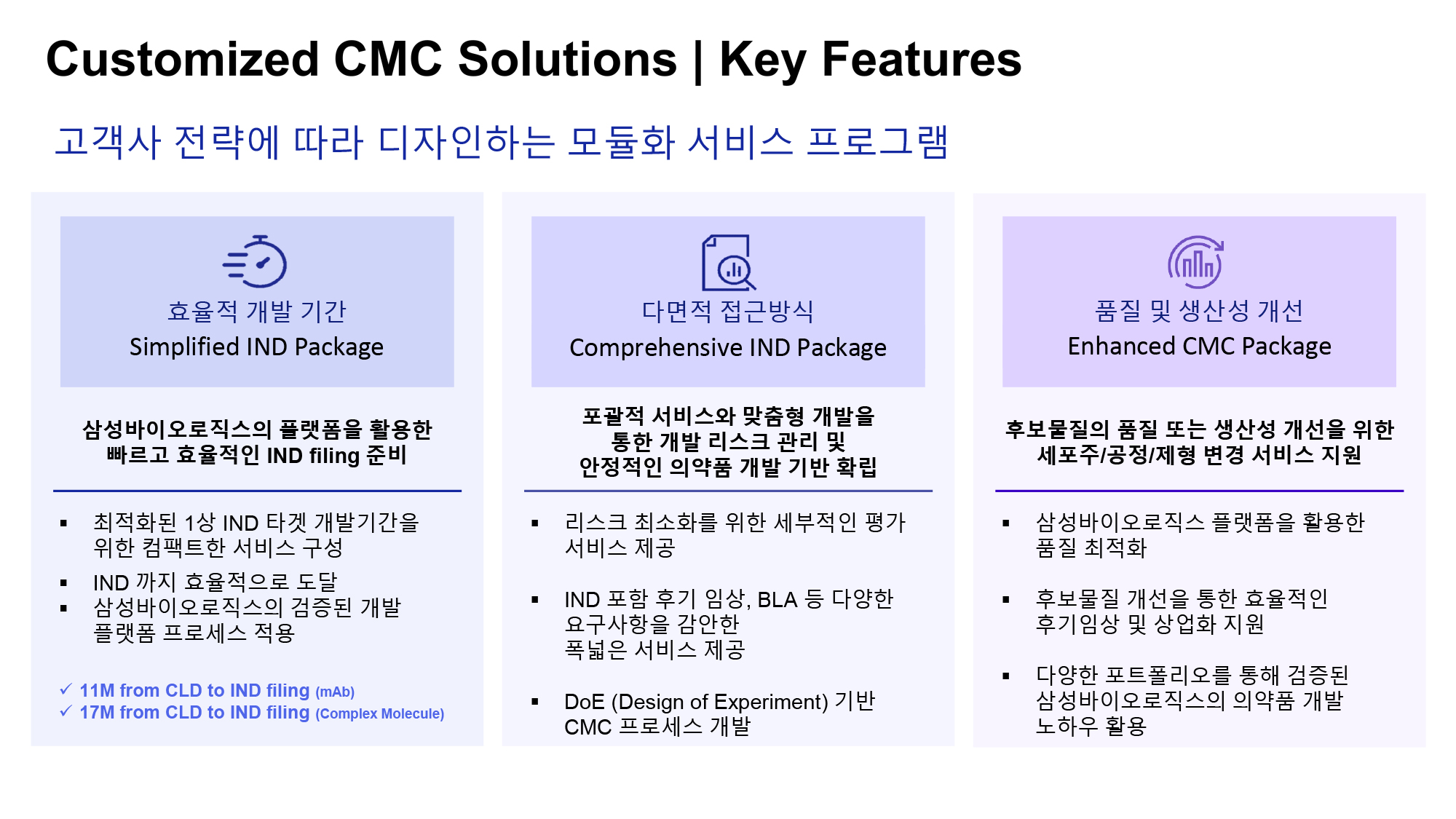 Integrated CMC Service | Customized Solutions