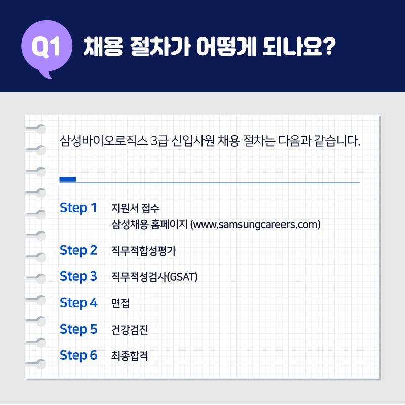 01. 채용 절차가 어떻게 되나요?