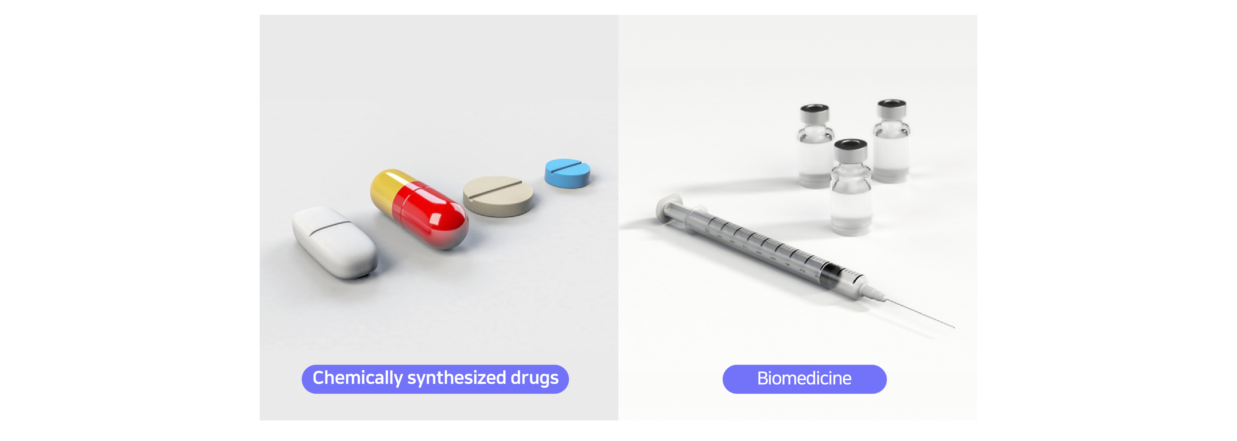 Chemically synthesized drugs, Biomedicine