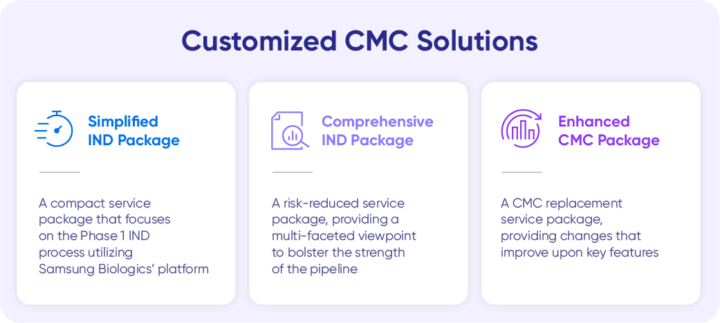 Customize CMC Solutions