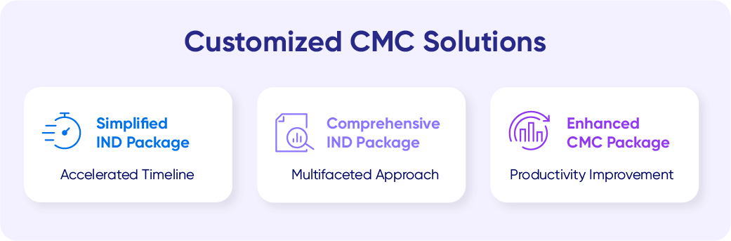 Customized CMC SOLUTIONS