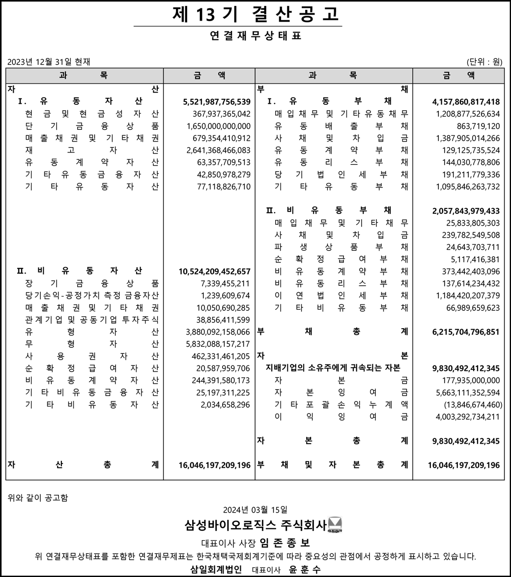 제13기 결산공고 - 연결재무상태표