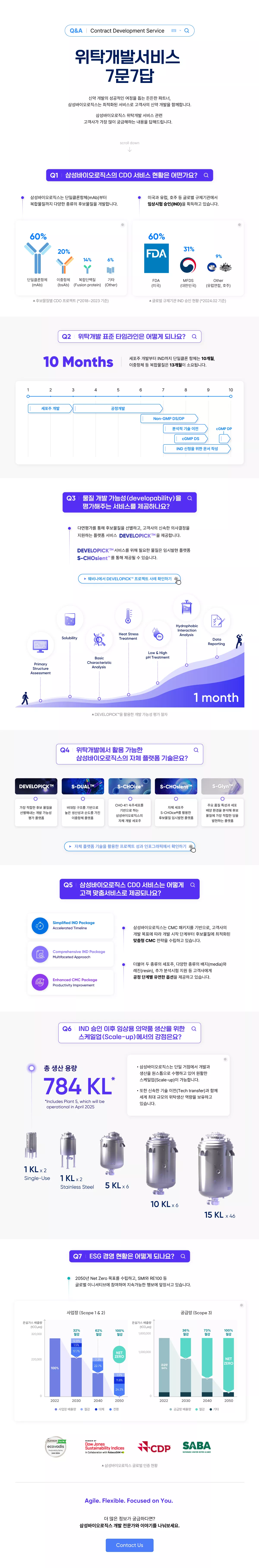 삼성바이오로직스 위탁개발 서비스 7문7답