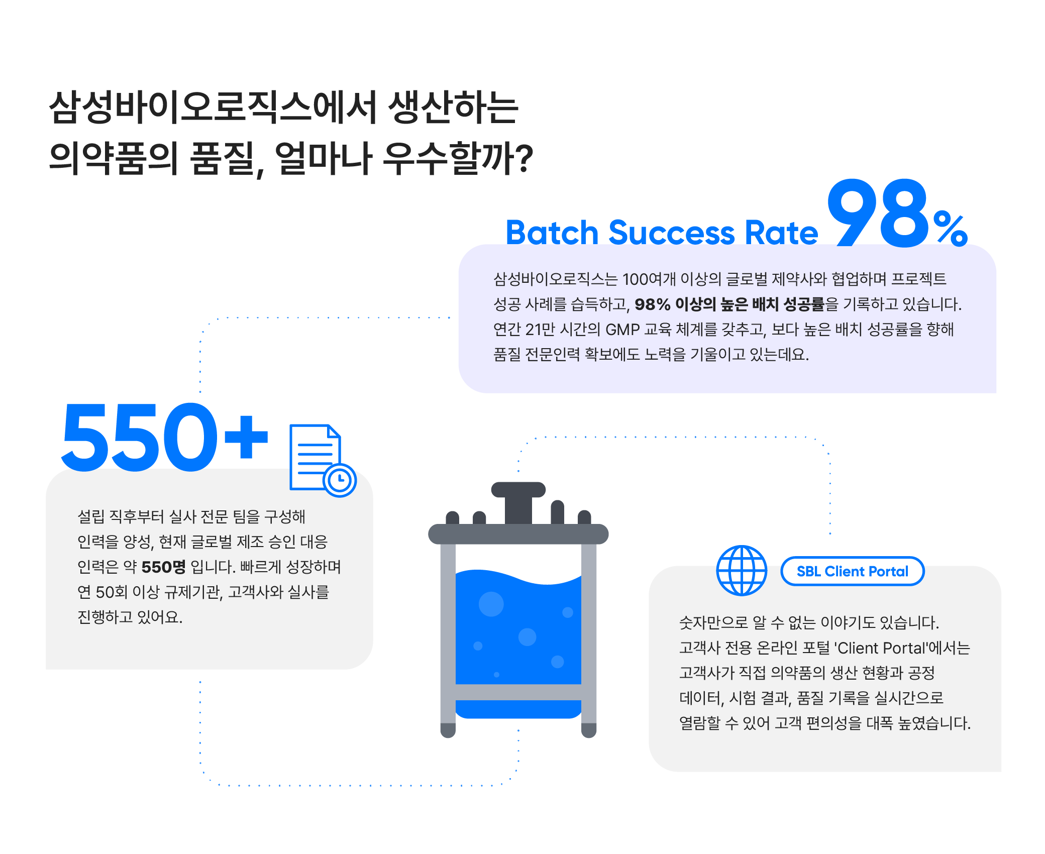 삼성바이오로직스에서 생산하는 의약품의 품질, 얼마나 우수할까?