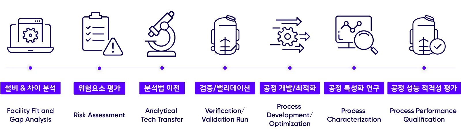 Ask our expert tech transfer 3 kr