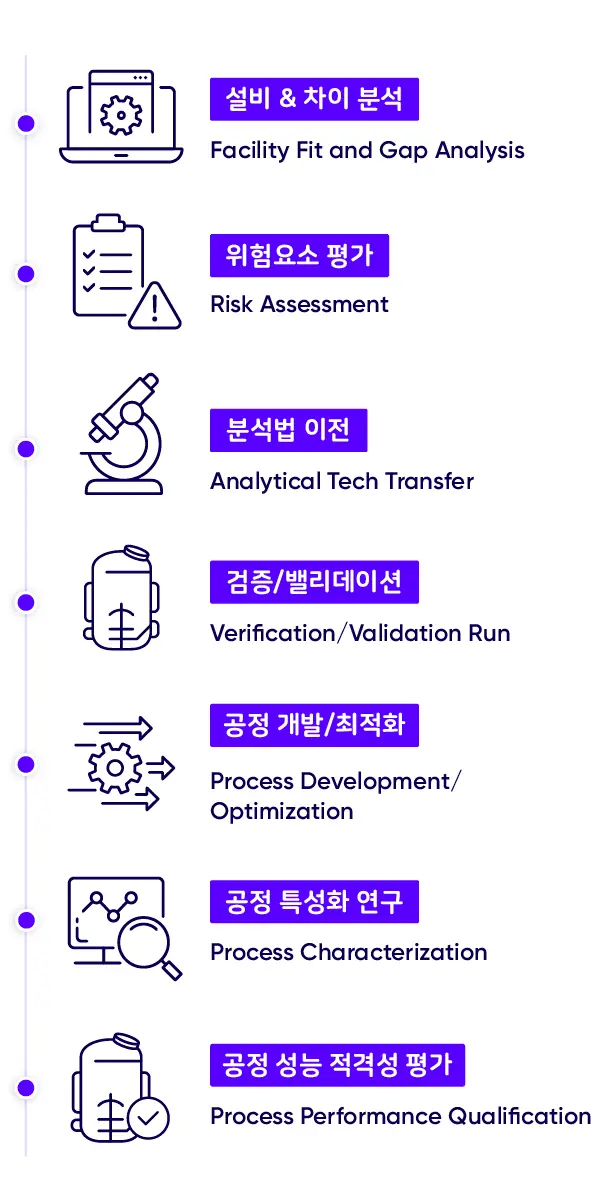 Ask our expert tech transfer 3 kr mobile