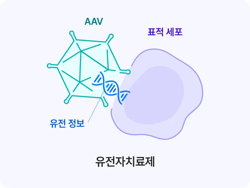 Imagine cell and gene therapy mobile 6