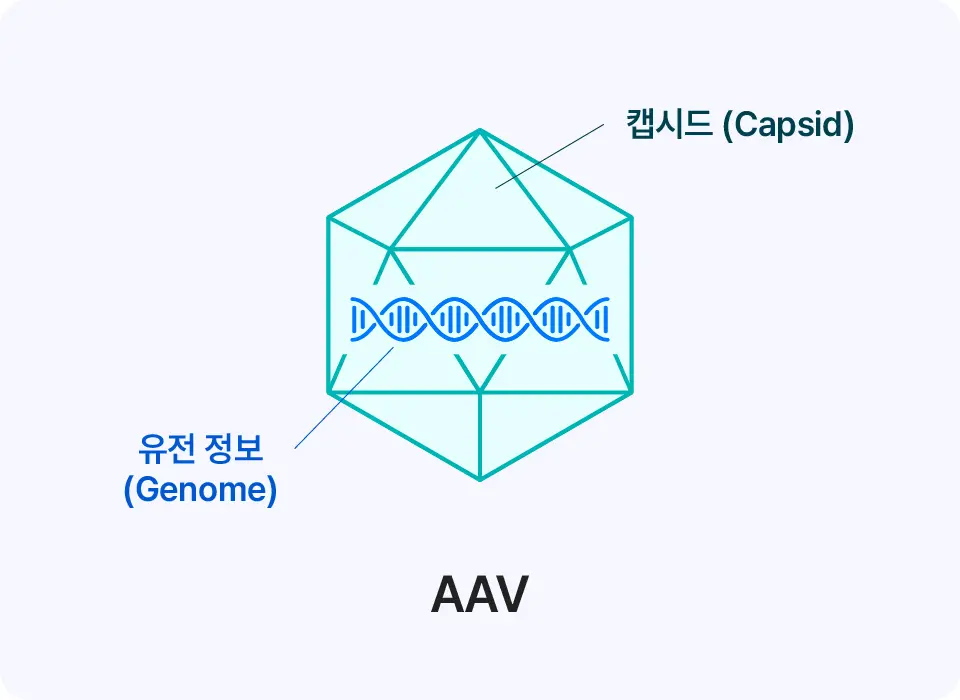 Imagine cell and gene therapy pc 4