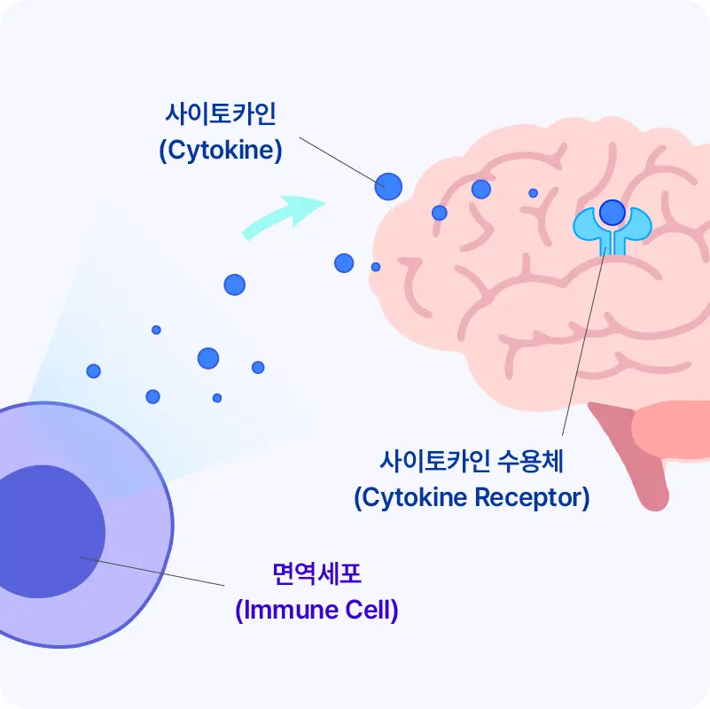 Imagine Neuroimmunology mobile 5