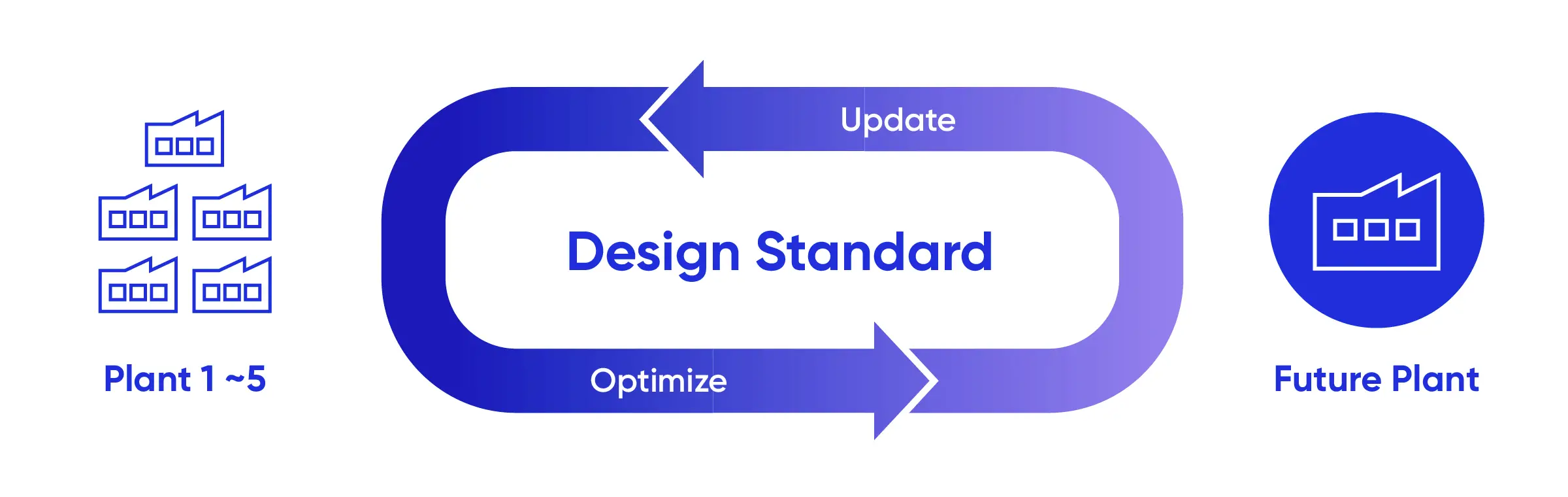 PC Samsung Biologics Plant Equivalency 03