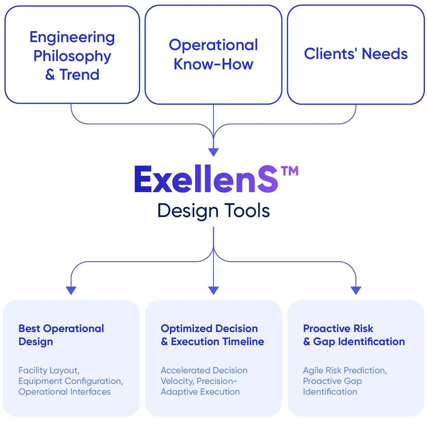MO Samsung Biologics Plant Equivalency 01