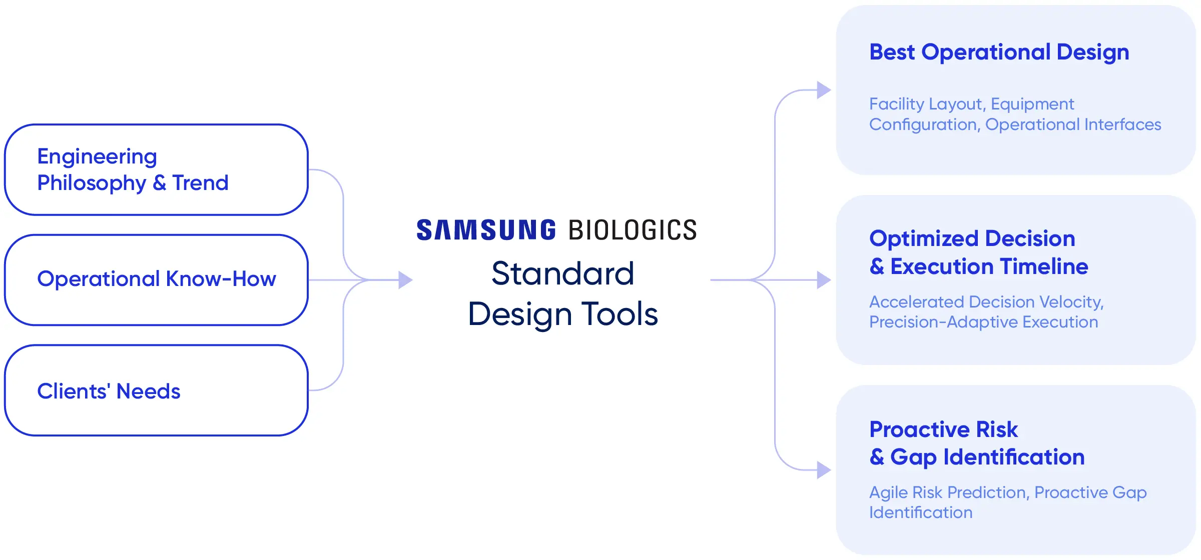 PC Samsung Biologics Plant Equivalency 01