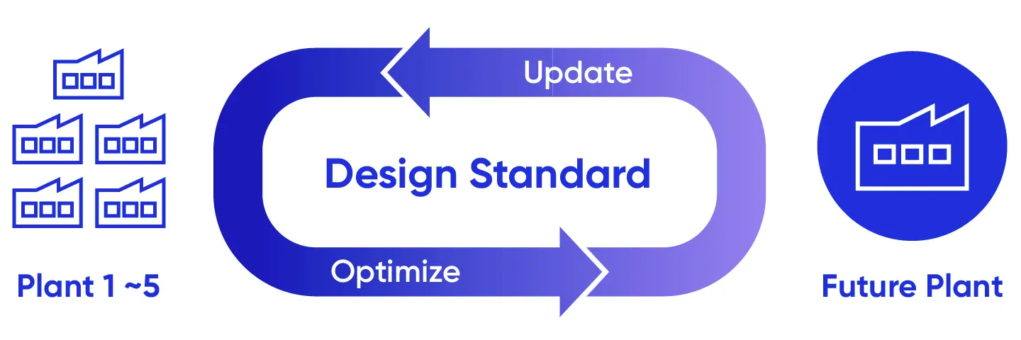MO Samsung Biologics Plant Equivalency 03