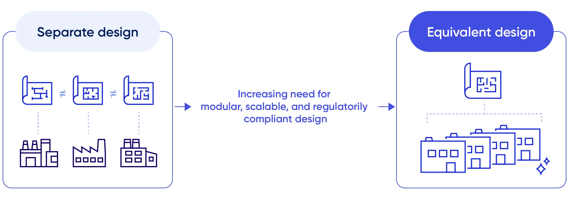 PC Samsung Biologics Plant Equivalency 02