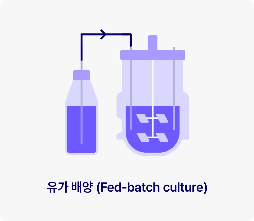 Driving multi modal flexibility through robust upstream processes at Samsung Biologics 4 KOR