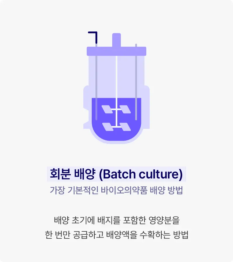 Driving multi modal flexibility through robust upstream processes at Samsung Biologics 3 KOR mobile