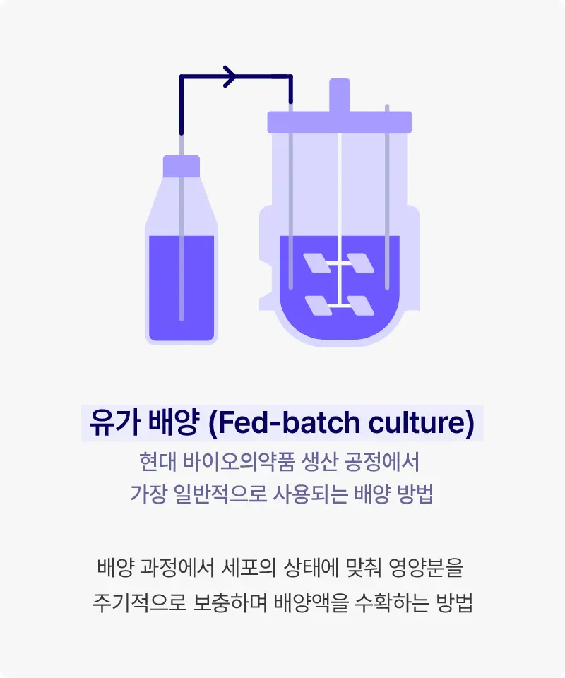 Driving multi modal flexibility through robust upstream processes at Samsung Biologics 4 KOR mobile