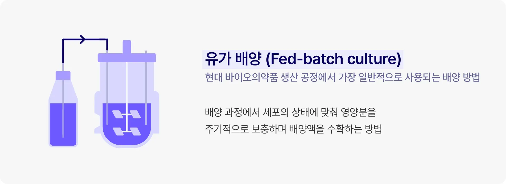 Driving multi modal flexibility through robust upstream processes at Samsung Biologics 4 KOR