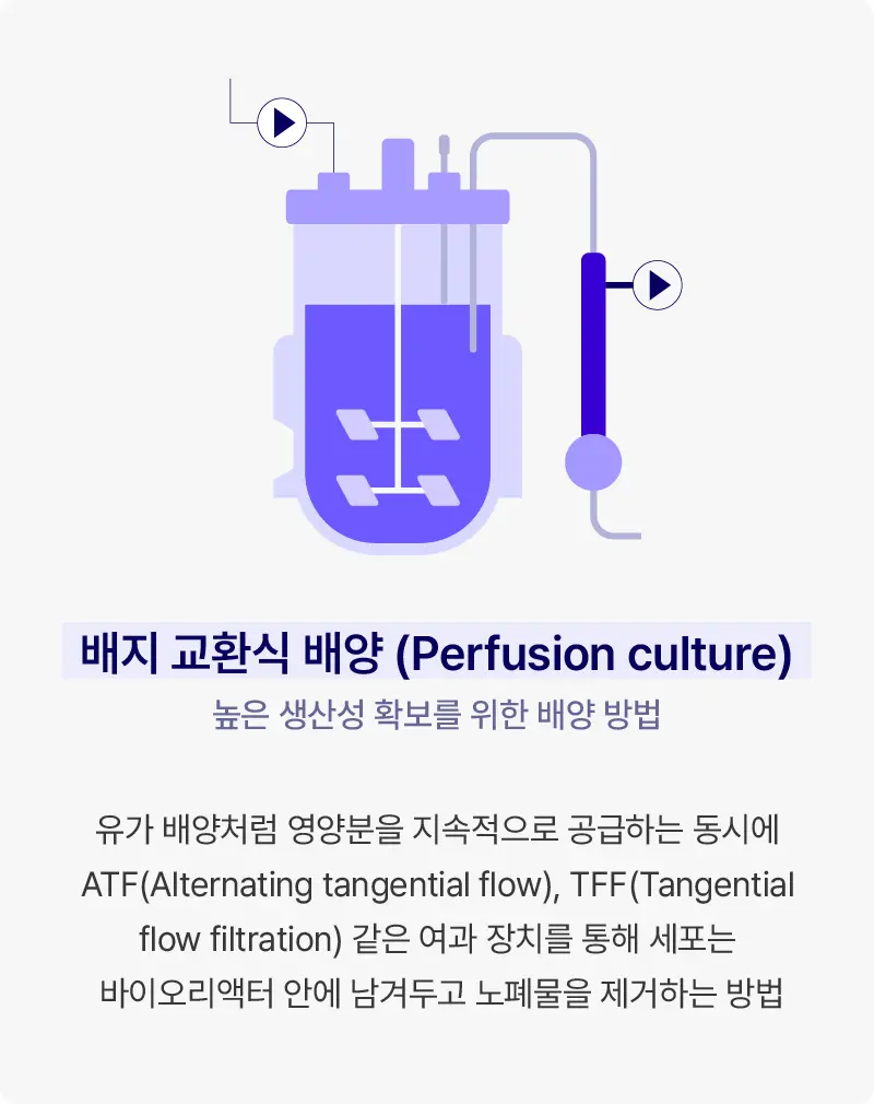 Driving multi modal flexibility through robust upstream processes at Samsung Biologics 5 KOR mobile