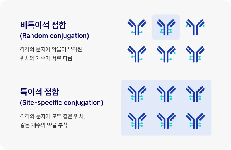 IMAGINE ADC Therapeutics mobile 5