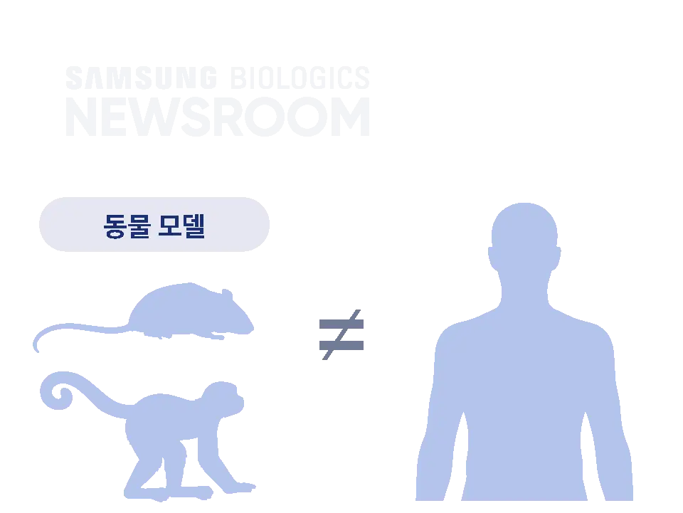 biopharmaceuticals made simple with samsung biologics organoids 5