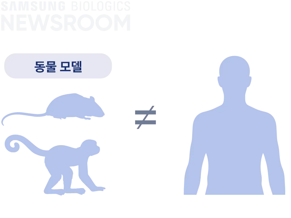 biopharmaceuticals made simple with samsung biologics organoids 5