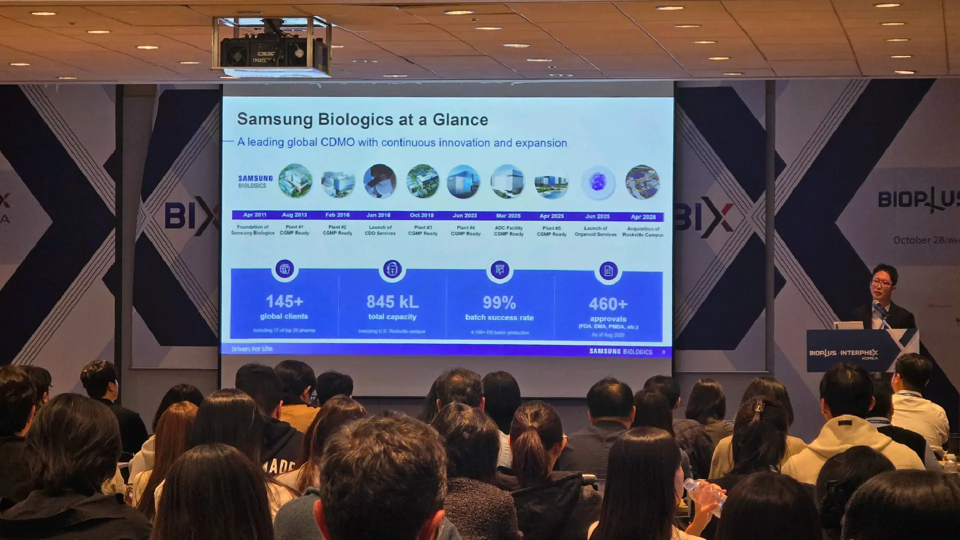 samsung biologics shortens bispecific antibody timeline to 9.5 months