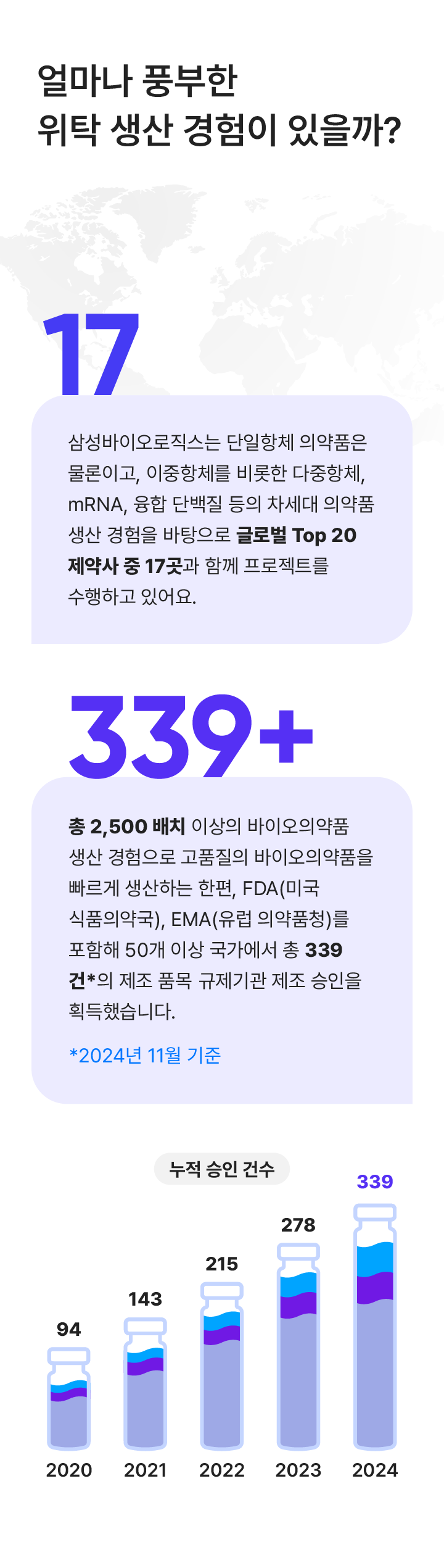 얼마나 풍부한 위탁 생산 경험이 있을까?