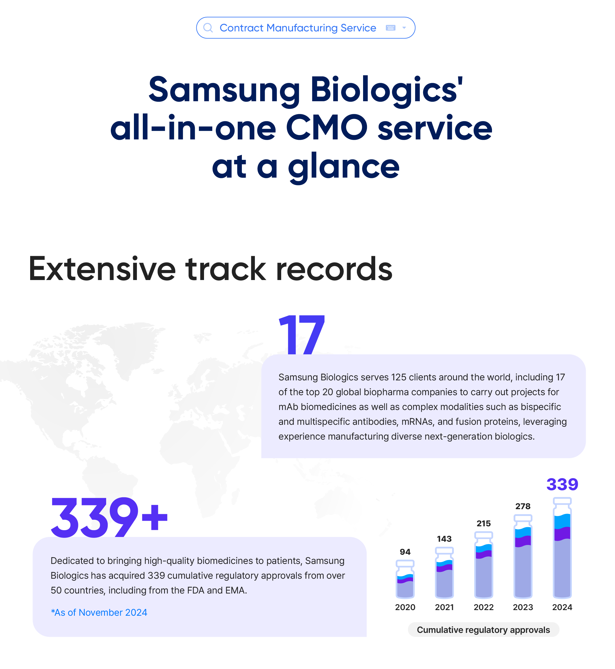 Samsung Biologics' all-in-one CMO service at a glance