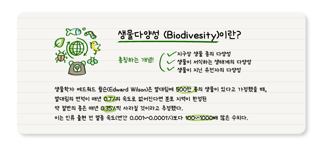 생물다양성 (Biodivesity)이란? 