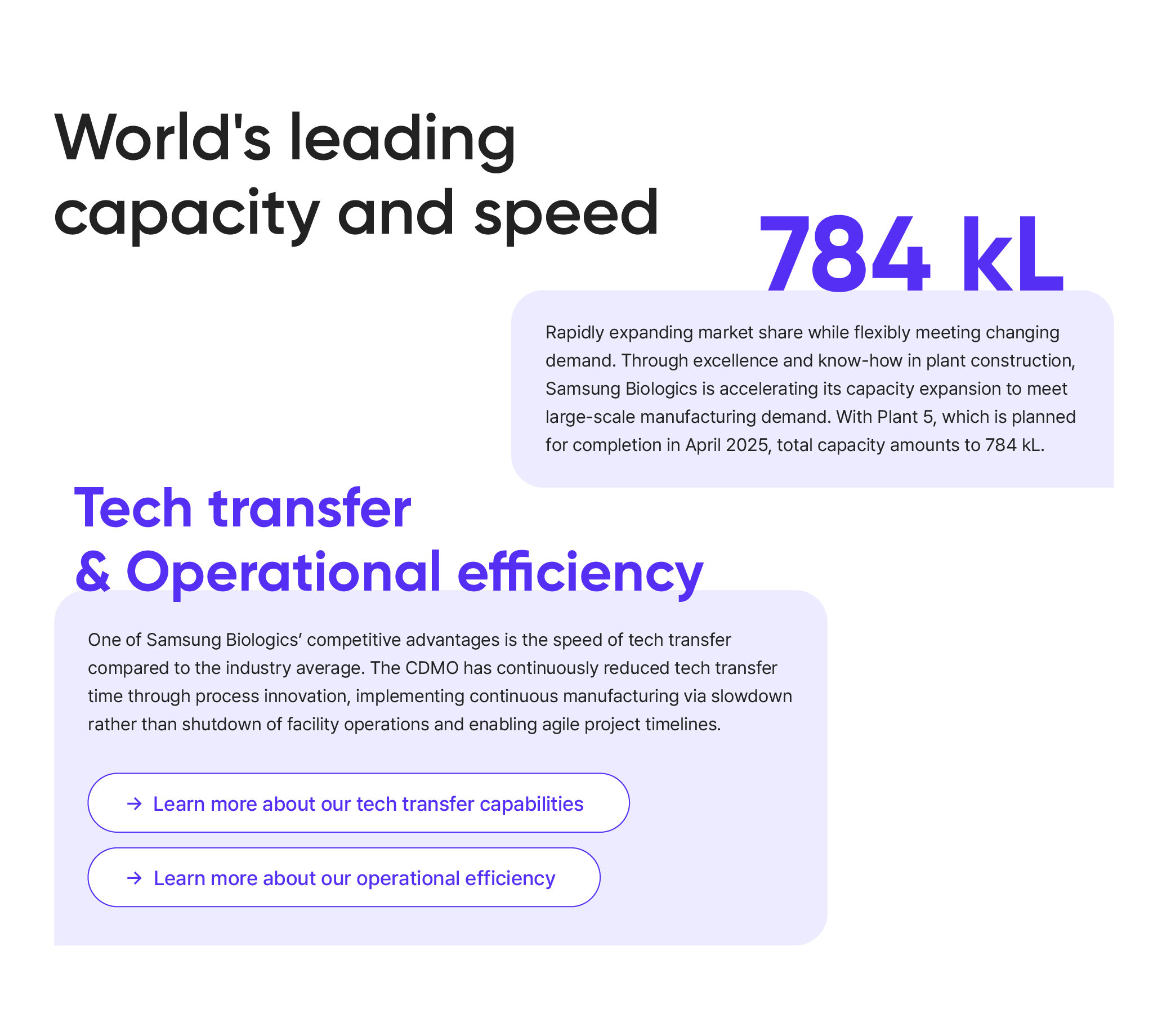 World's leading capacity and speed