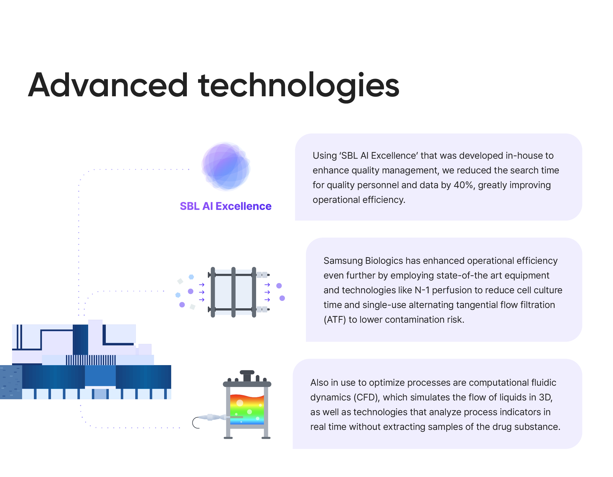 Advanced technologies