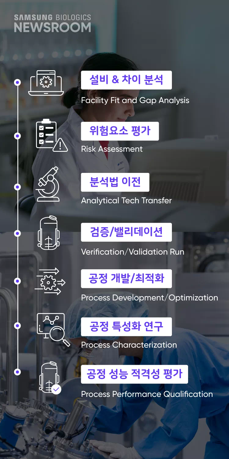 삼성바이오로직스 경쟁력 집중탐구: 기술 이전이 궁금해 image2